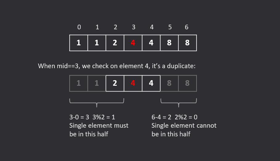 Illustration of the condition checks