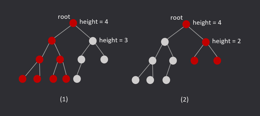 Example of two conditions