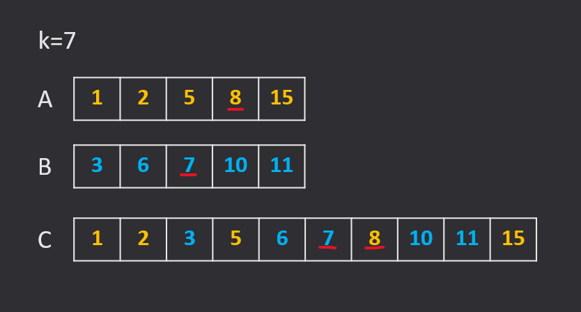 arrays