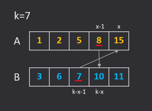 equations