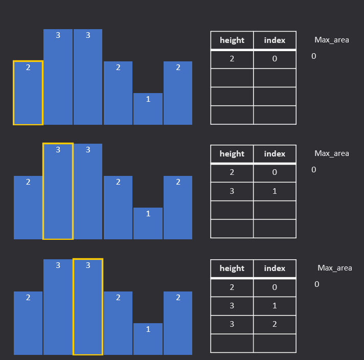 max rectanle in histogram example1