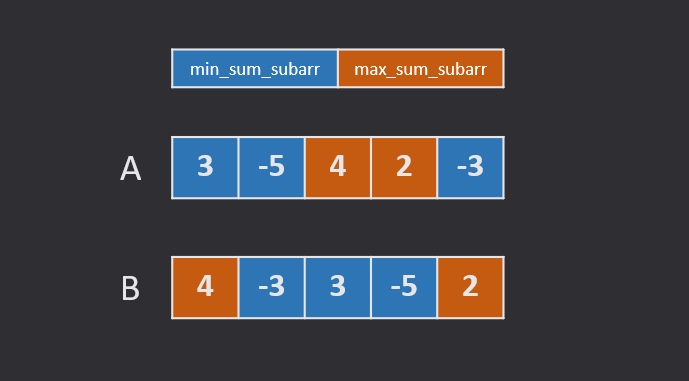 Example of two conditions