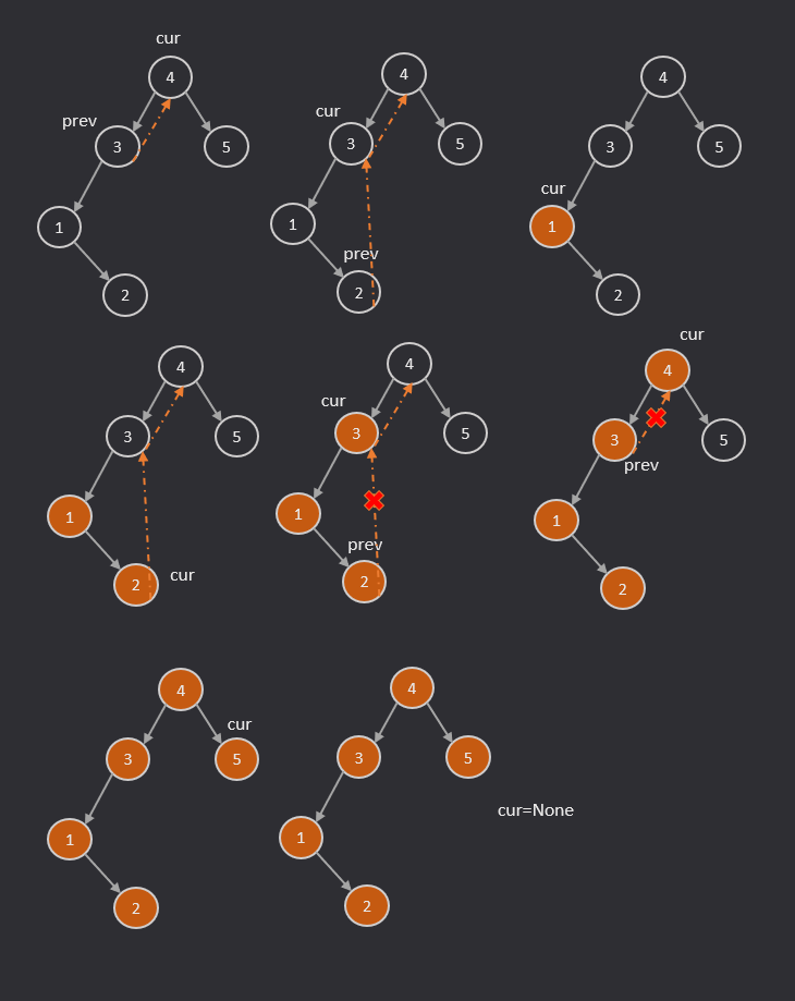 Morris traversal step-by-step