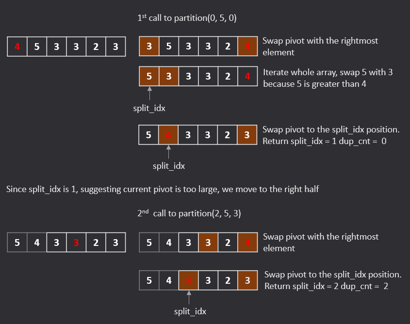 Detailed walkthrough of the quick select example