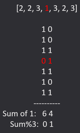 single element among triplicates example